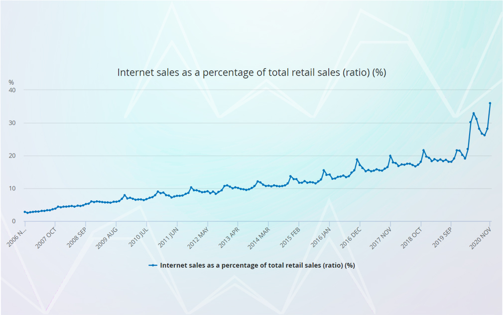 Image showing the growing trend of online shopping