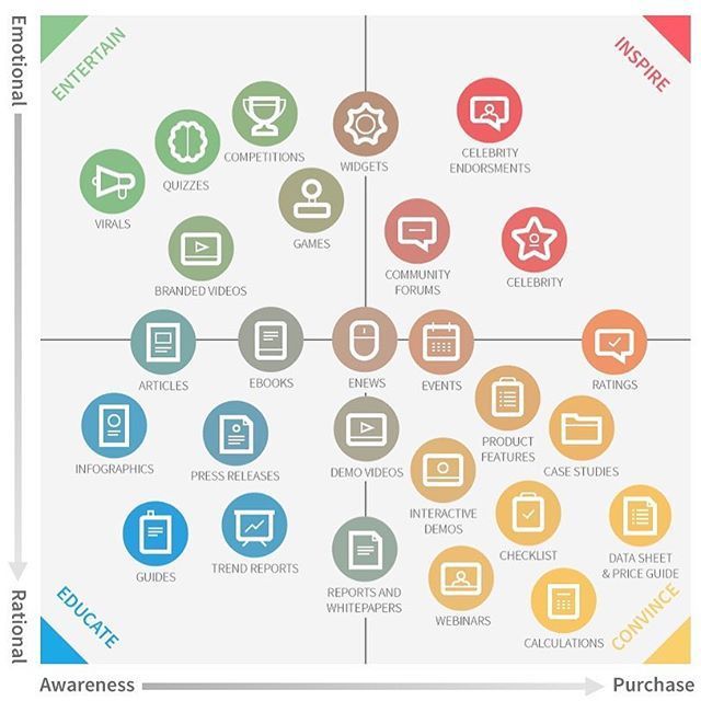 marketing matrix