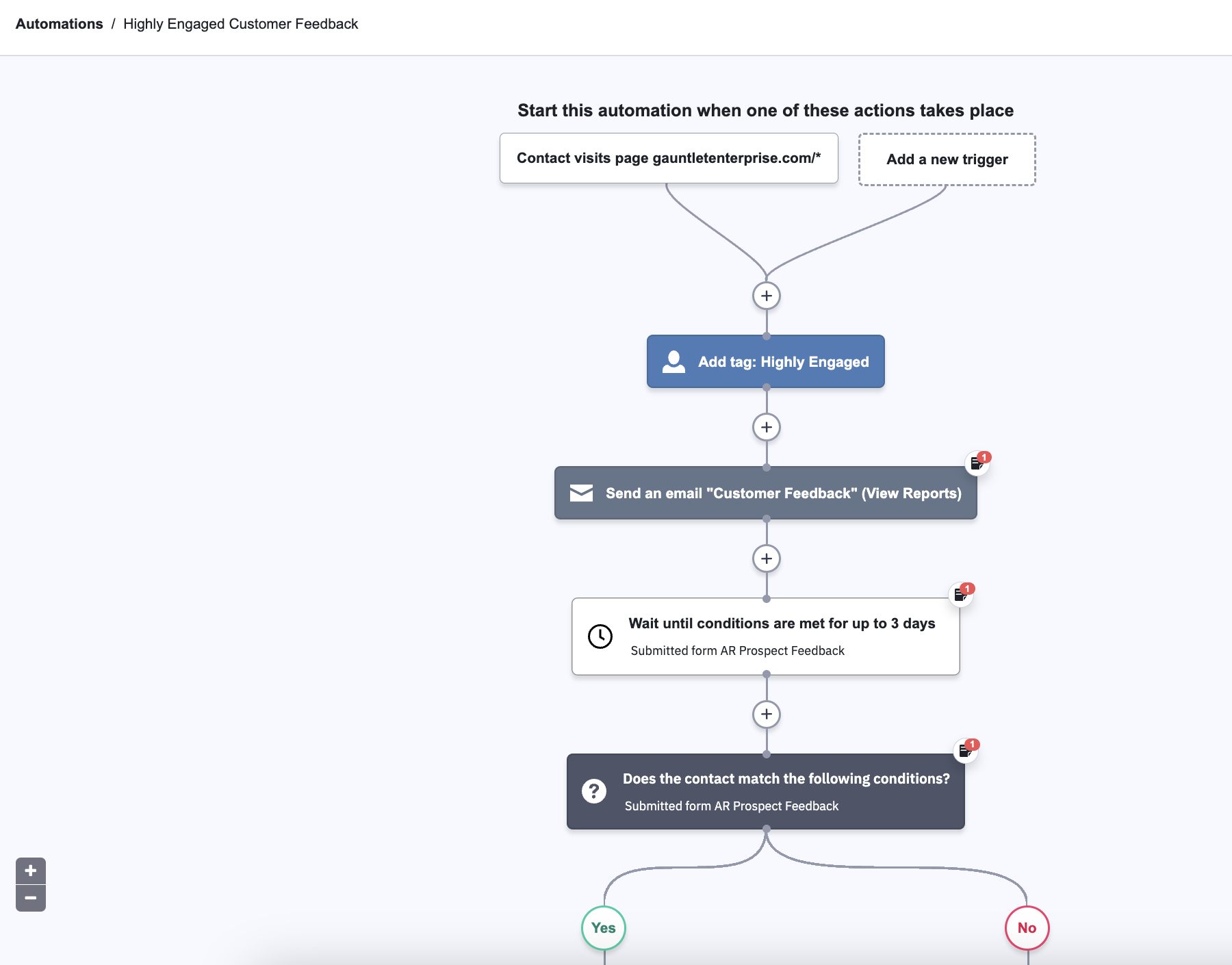 A screenshot of a simple ActiveCampaign flow.